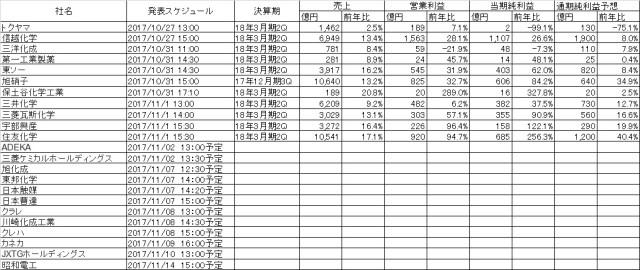 18年3月期中間決算20171101