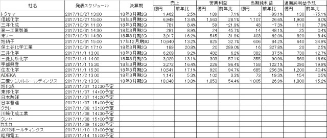 18年3月期中間決算20171102