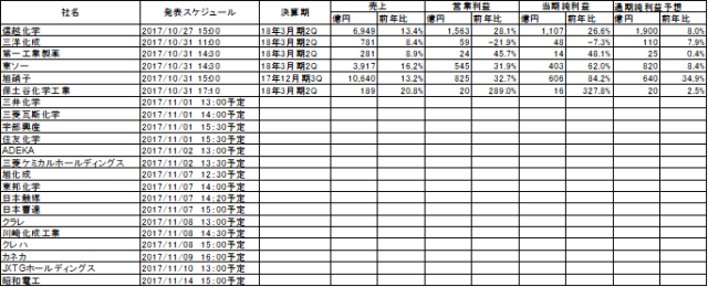 18年3月期中間決算_20171101