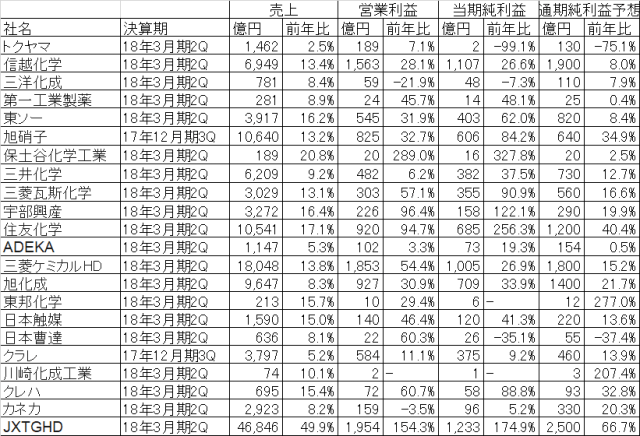 18年3月期中間決算_20171115
