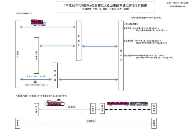 JR貨物代替輸送
