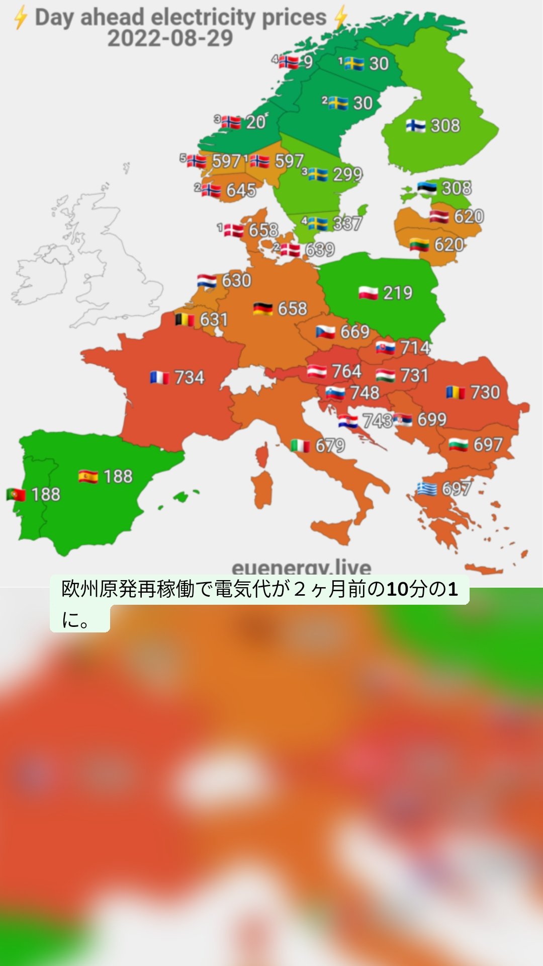 欧州原発再稼働で電気代が２ヶ月前の10分の1に。